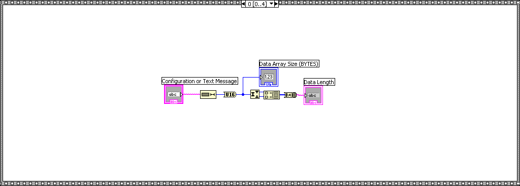 MakePacketDevelopment.vi